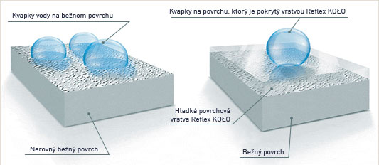 kolo reflex